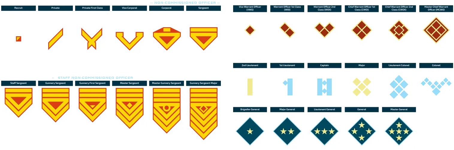 Beyond Odyssey Game Ecosystem Rank